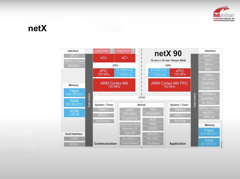 netX